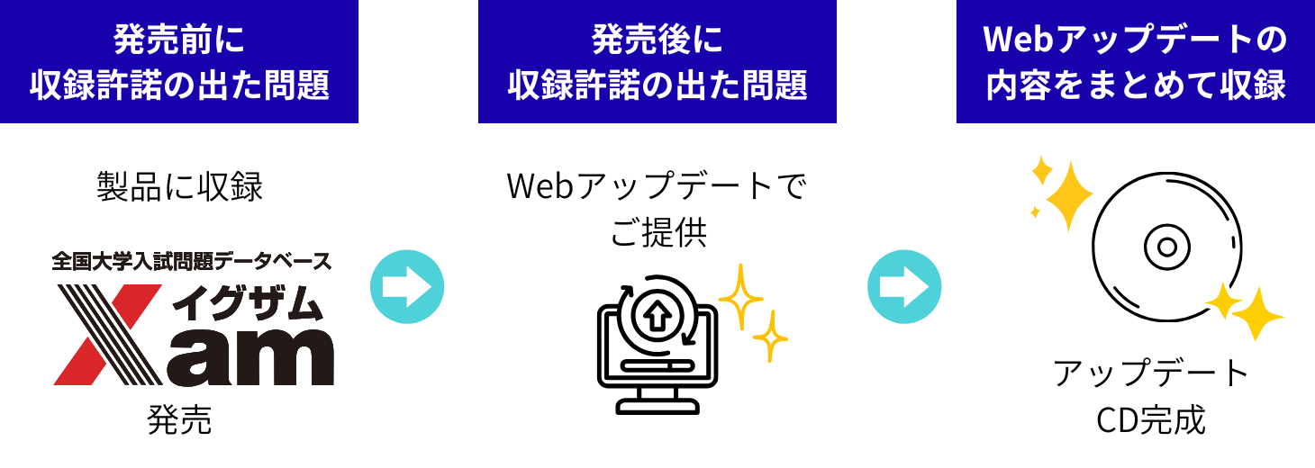 XamのWebアップデートサービス