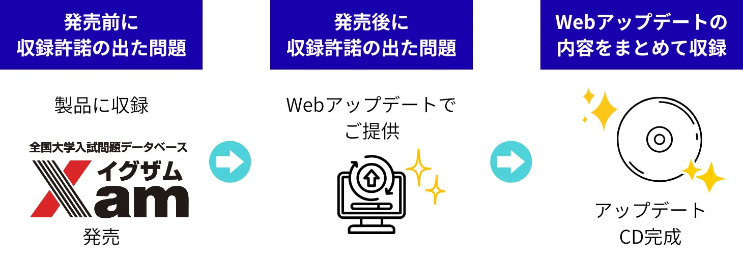 XamのWebアップデートサービス